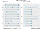 Survey Harmonization